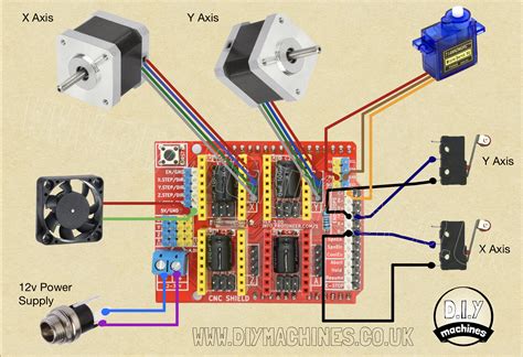 arduino cnc machine project|Arduino cnc wiring diagram.